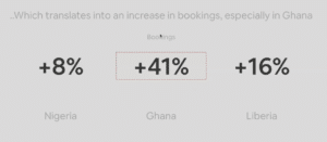 airbnb market