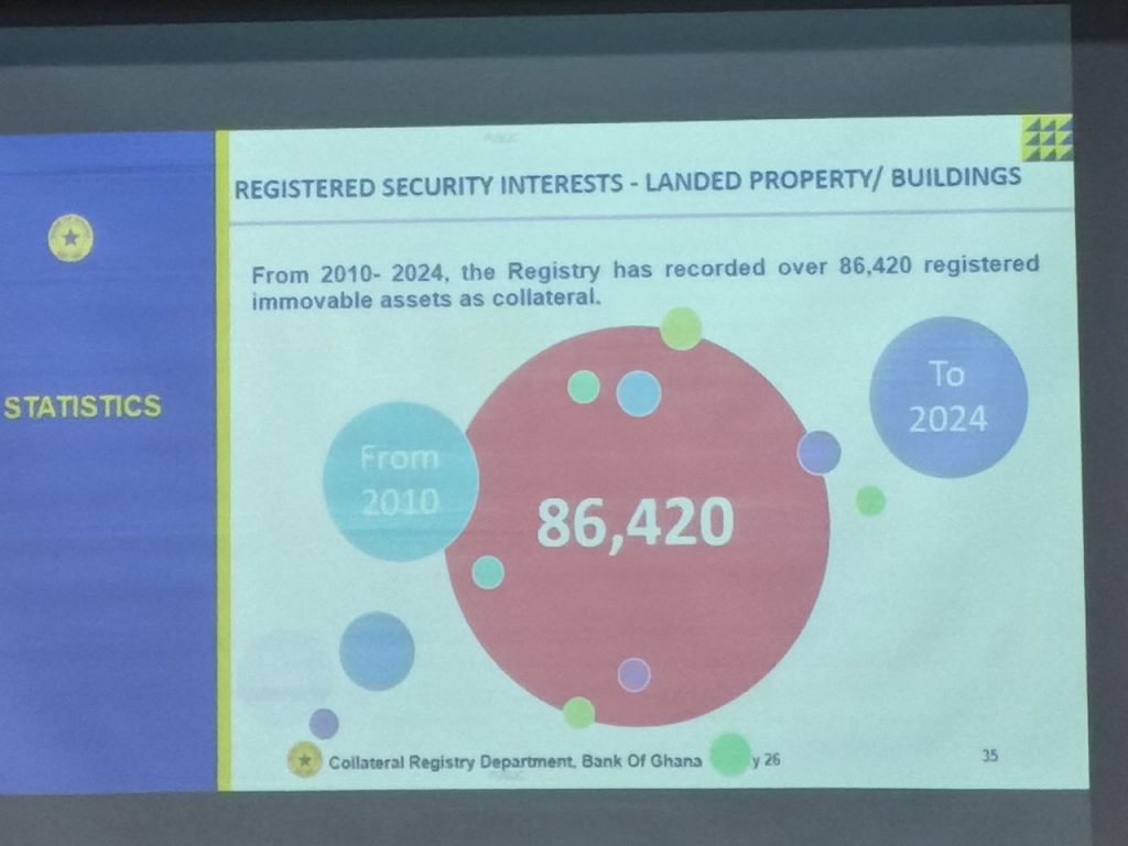 Collateral Registry Search data Ghana